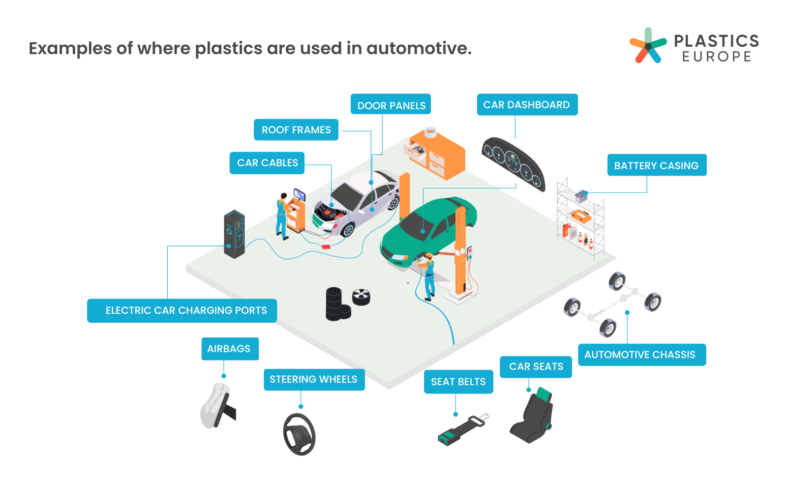 Automotive Infographic