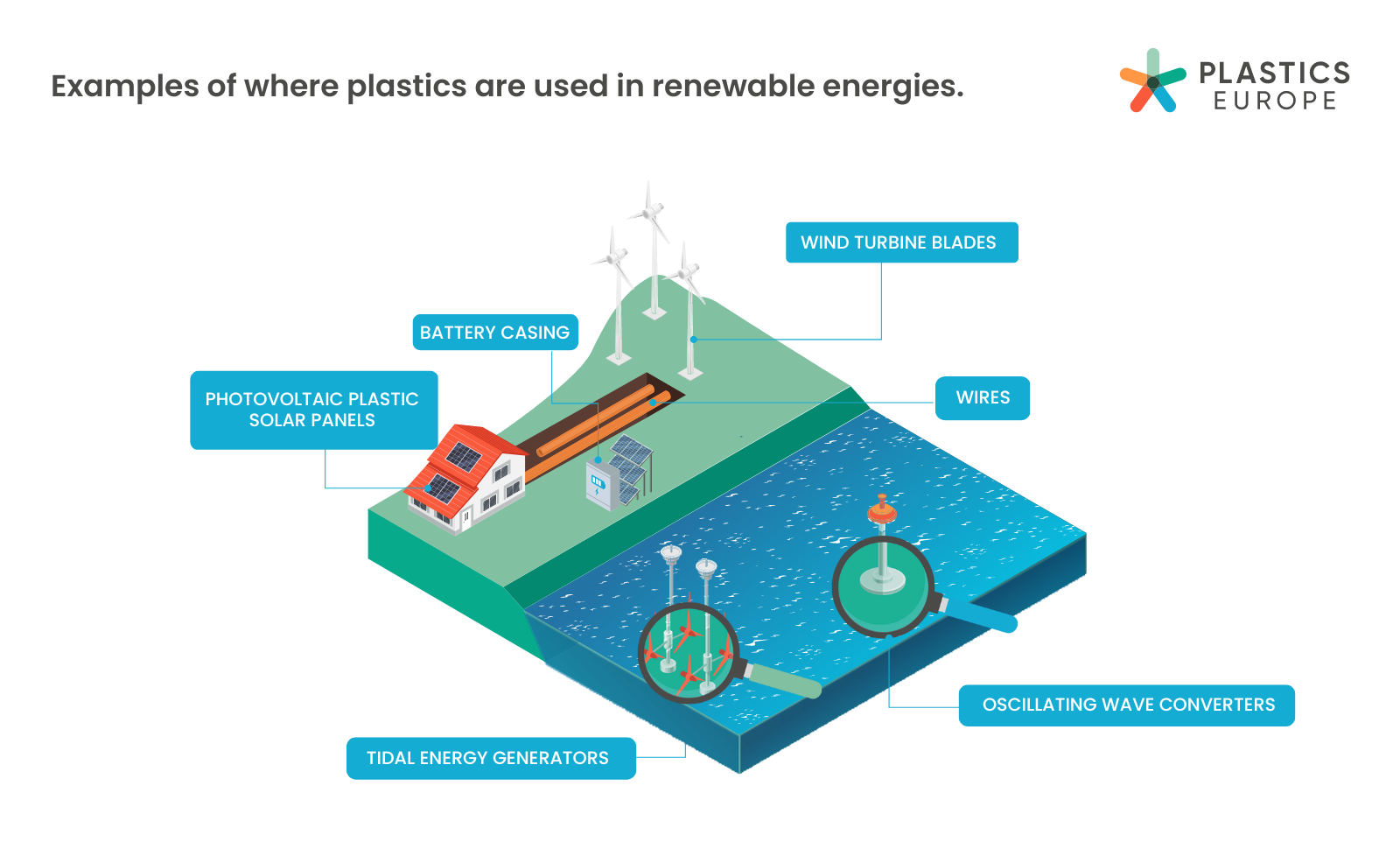 Energy infographic