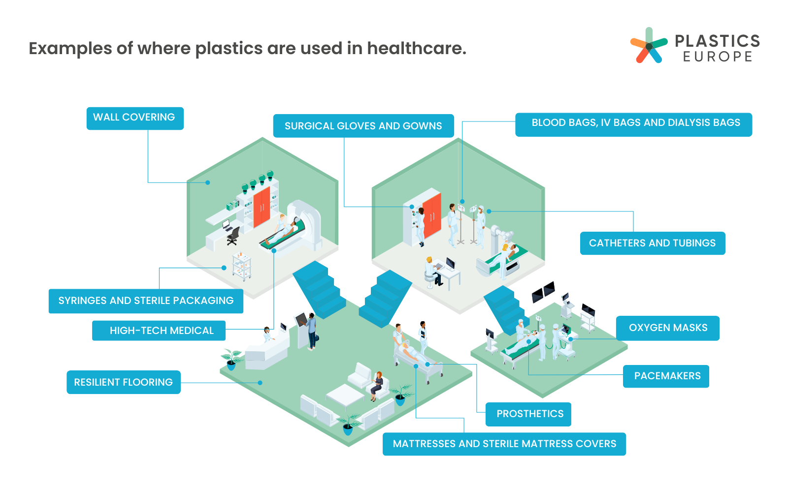 Healthcare Infographic