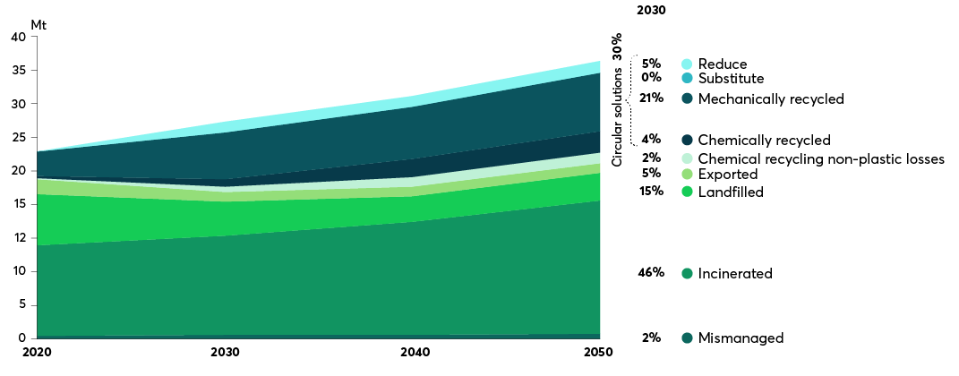 ReShaping Plastics