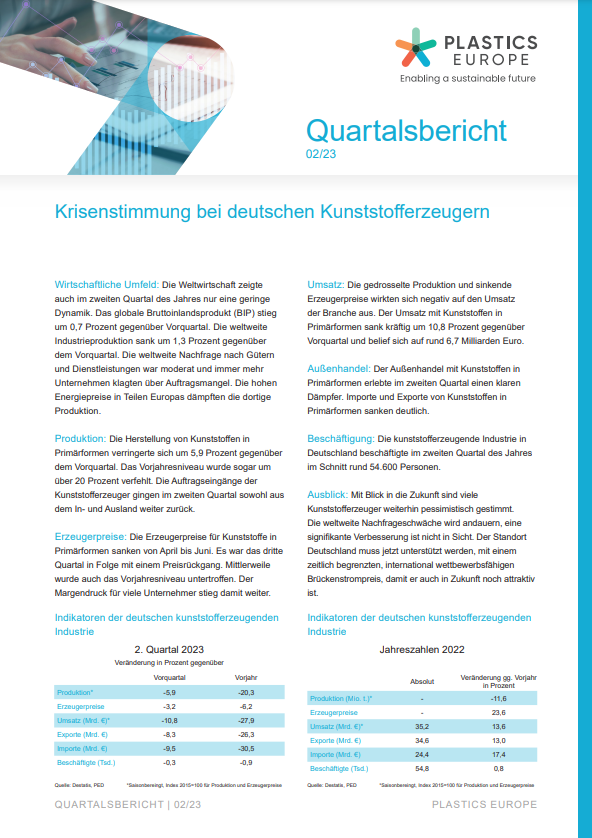 Plastics Europe Quartalsbericht Q2 2023