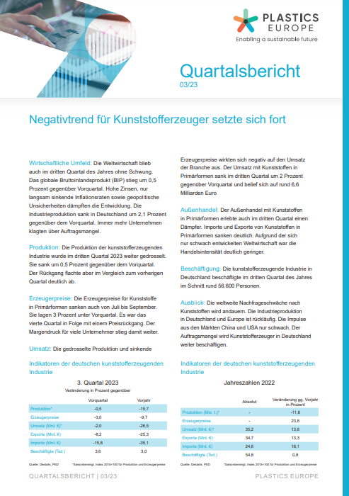 Quartalsbericht Q3 2023 Plastics Europe