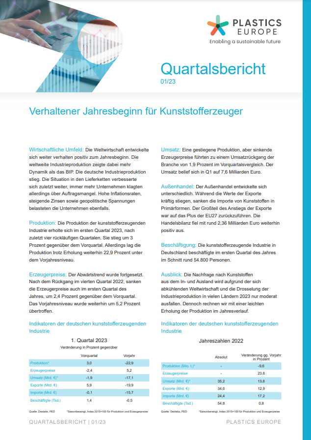 Plastics Europe Quartalsbericht Q1/2023